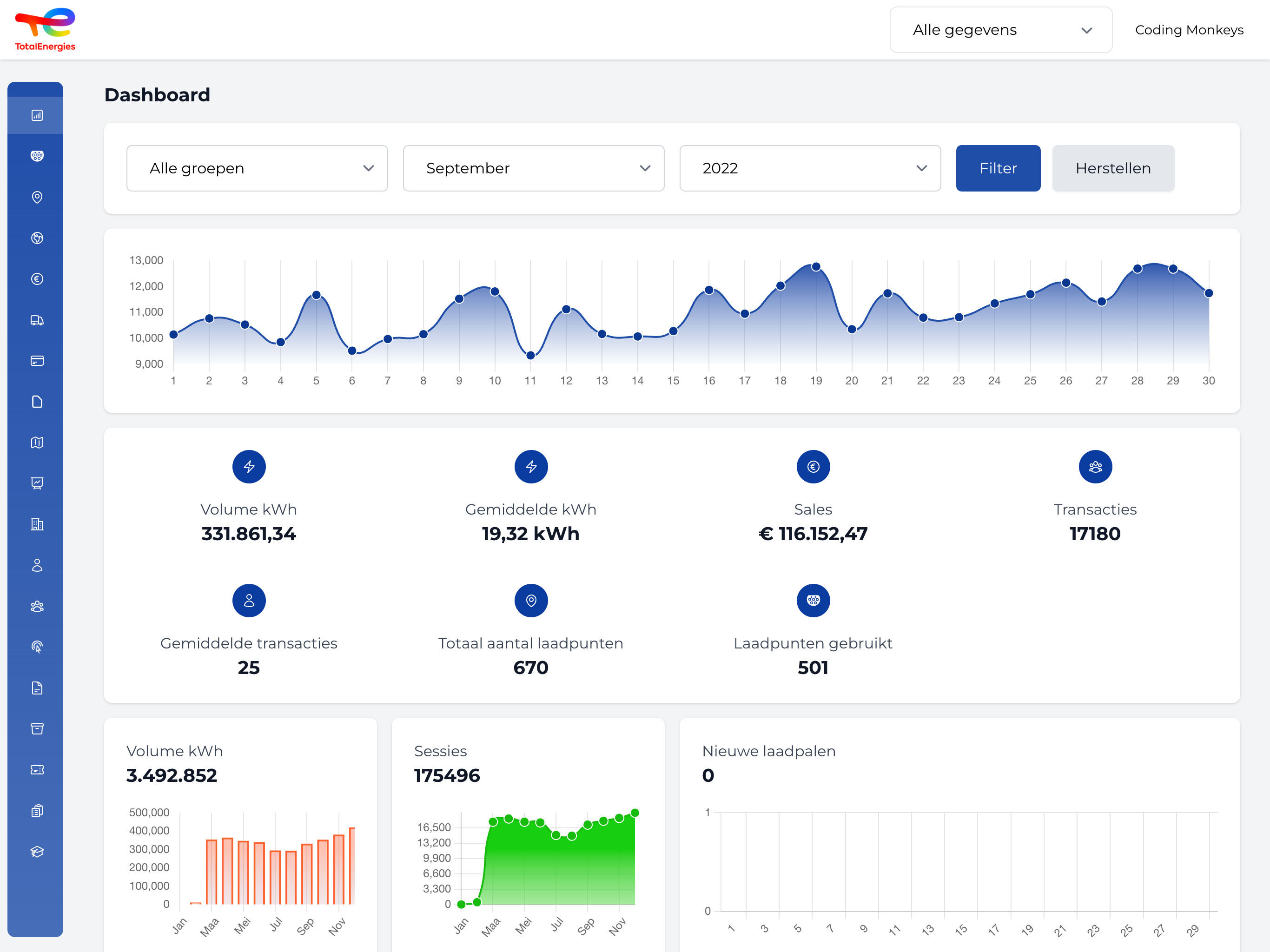 TotalEnergies - Dashboard